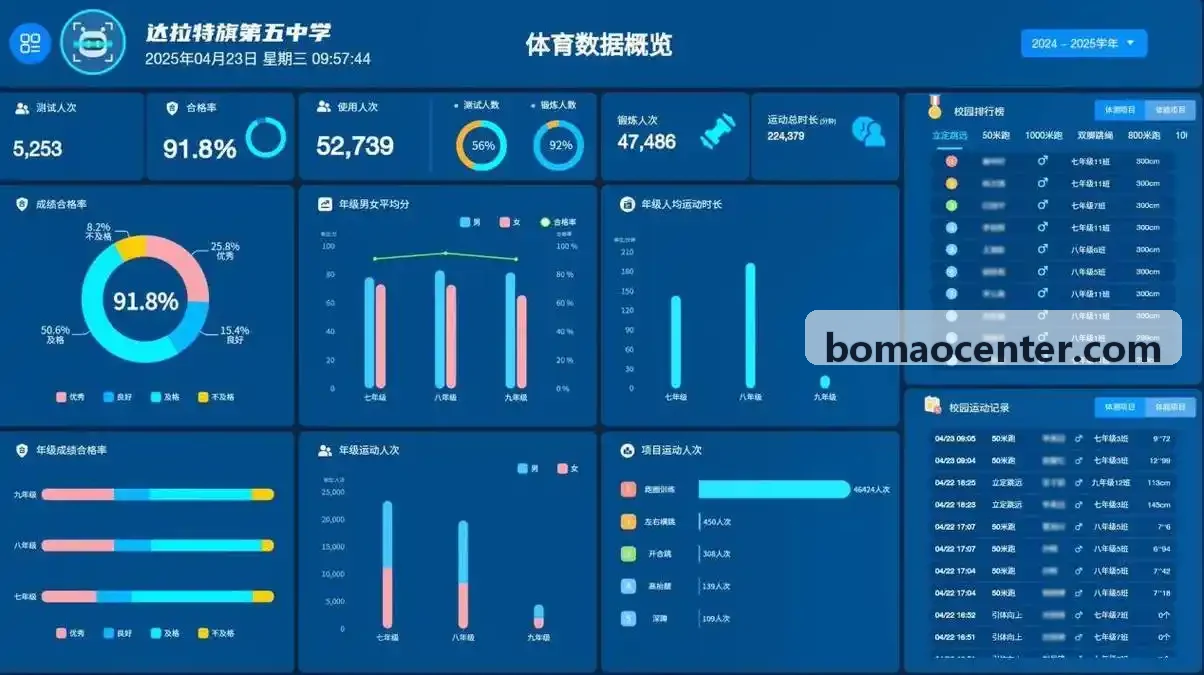 博猫在休闲娱乐小游戏平台的私域转化实践